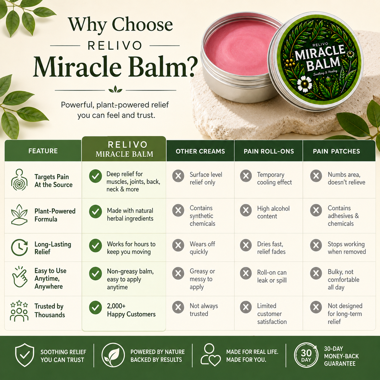 RELIVO Deep Relief Miracle Balm