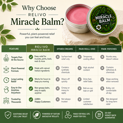 RELIVO Deep Relief Miracle Balm